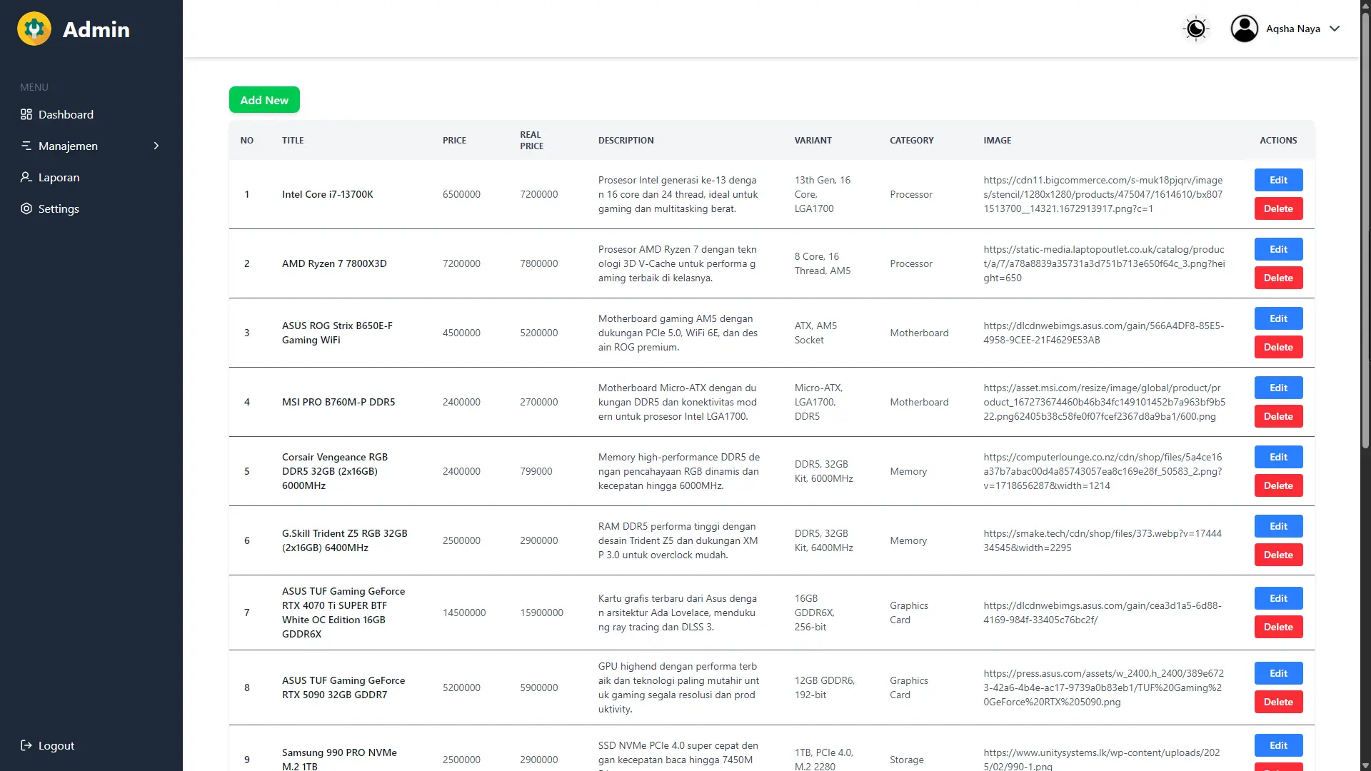 Admin inventory management dashboard