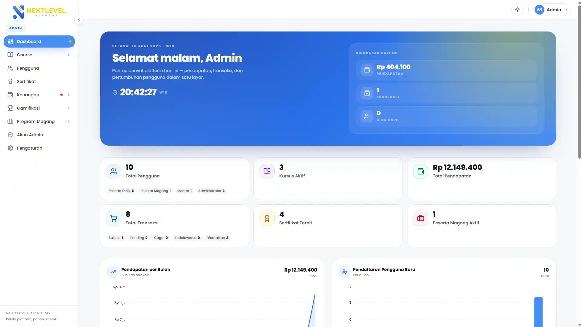 Learning Analytics Dashboard showing revenue and user metrics
